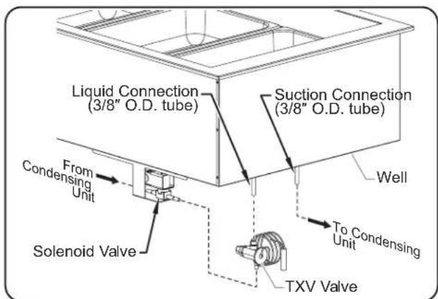 Hatco CWBX4 - Connecting the Components - 2