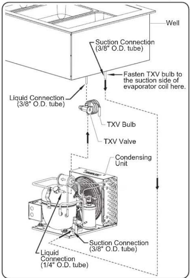 Hatco CWBX4 - Connecting the Components - 1