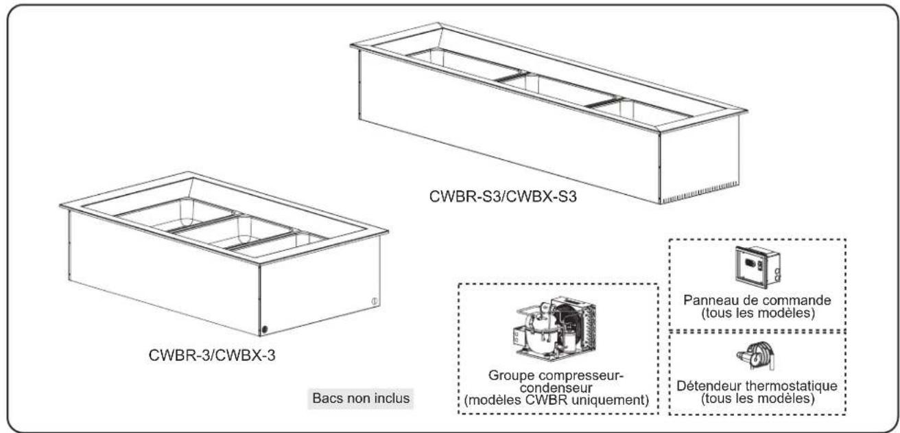 Hatco CWBX4 - Modèles CWBX-S - 1