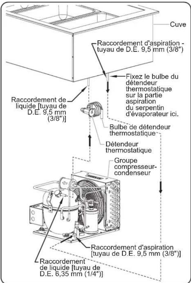 Hatco CWBX4 - Raccordement des composants - 1