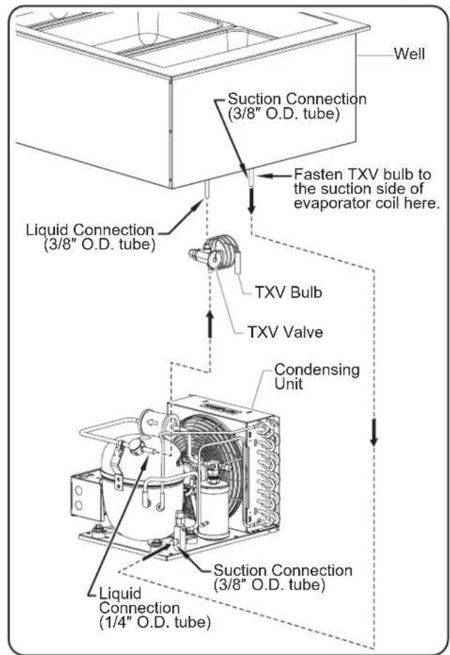 Hatco CWBRS1 - Connecting the Components - 1