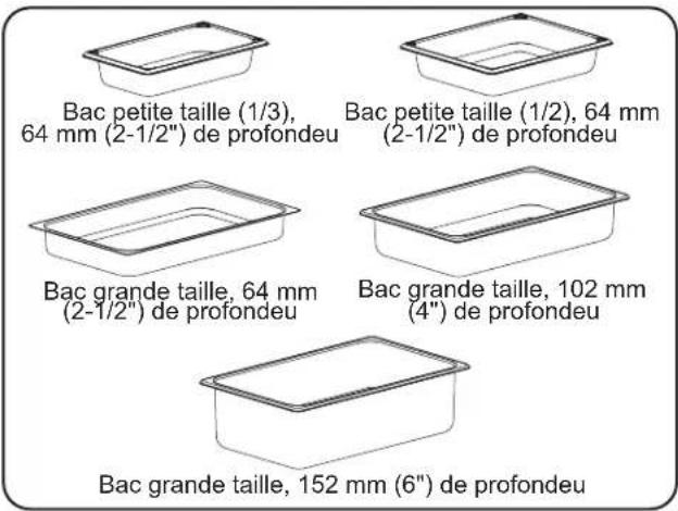 Hatco IWB1 - Bacs alimentaires - 1