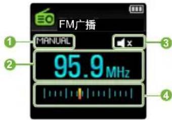 FM广播 MANUAL 95.9 MHz