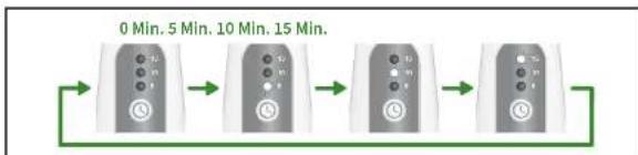 REVITIVE Ultrasound Therapy - Bedienungshinweise - Revitive Ultraschalltherapie - 7