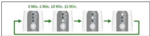 REVITIVE Ultrasound Therapy - Gebruik van uw Revitive Ultrasound Therapy - 6