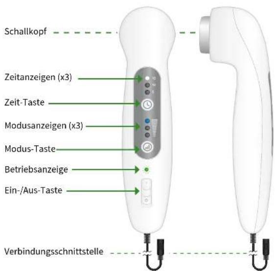 Schallkopf Zeitanzeigen (x3) Zeit-Taste Modusanzeigen (x3) Modus-Taste Betriebsanzeige Ein-/Aus-Taste Verbindungsschnittstelle