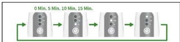REVITIVE Ultrasound Therapy - Instructions d'utilisation - 2