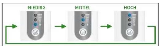 REVITIVE Ultrasound Therapy - Bedienungshinweise - Revitive Ultraschalltherapie - 5
