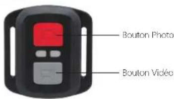 Bouton Photo Bouton Vidéo