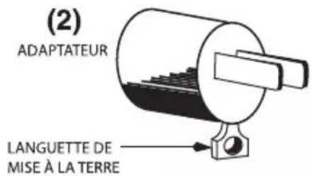 Waring Commercial WDH10 - INSTRUCTIONS DE MISE À LA TERRE - 2