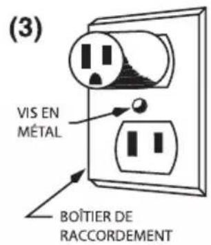 Waring Commercial WDH10 - INSTRUCTIONS DE MISE À LA TERRE - 3