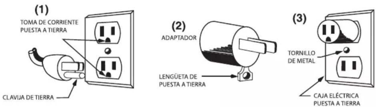 Waring Commercial WDH10 - INSTRUCCIONES DE PUESTA A TIERRA - 1