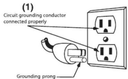 Waring Commercial WDH10 - GROUNDING INSTRUCTIONS - 1