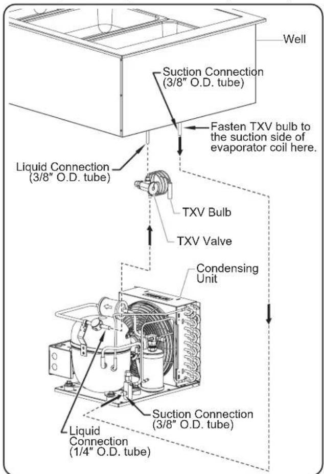 Hatco CWBRS4 - Connecting the Components - 1