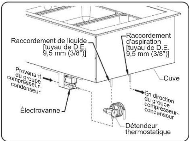 Hatco CWBRS4 - Raccordement des composants - 2
