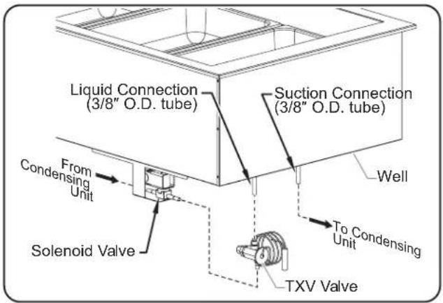 Hatco CWBRS2 - Connecting the Components - 2