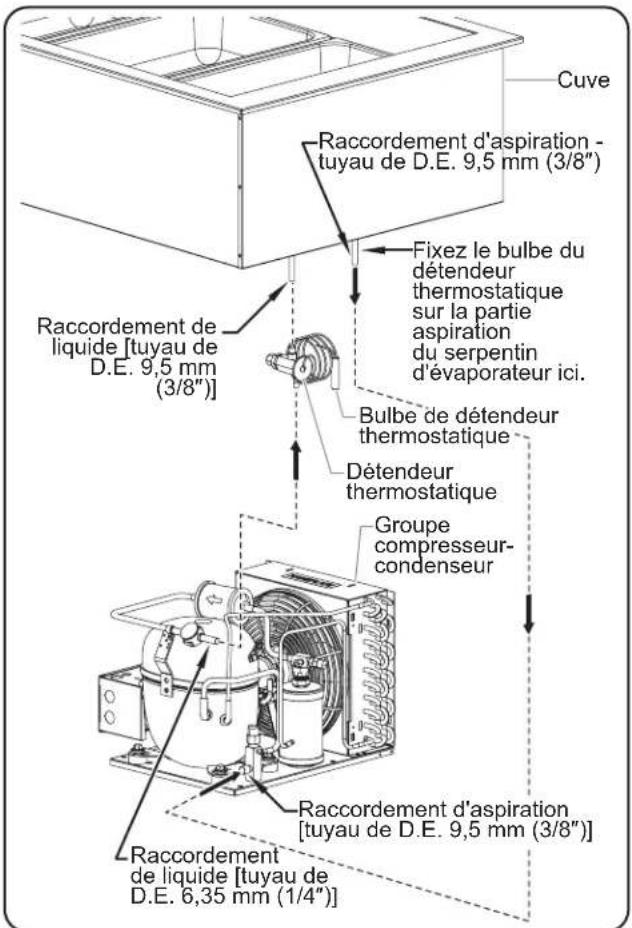 Hatco CWBRS2 - Raccordement des composants - 1