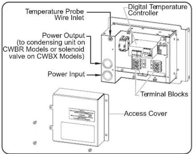 Hatco CWBRS2 - Connecting the Components - 4