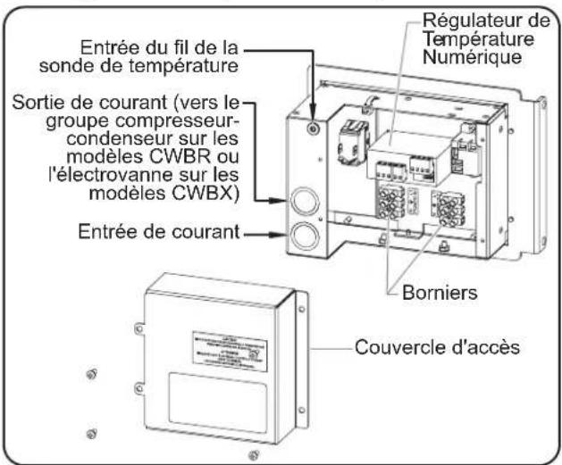 Hatco CWBRS2 - Raccordement des composants - 4