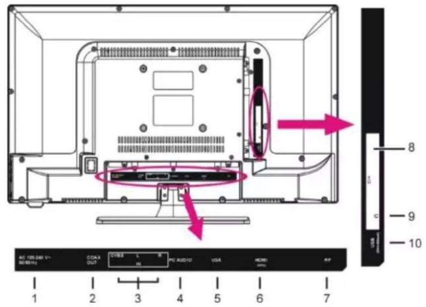 JVC LT32FD100 - Front and Side Views - 3