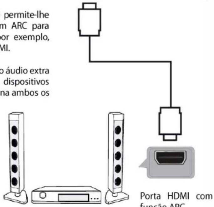 JVC LT32FD100 - Funcionamento do telecomando - 4