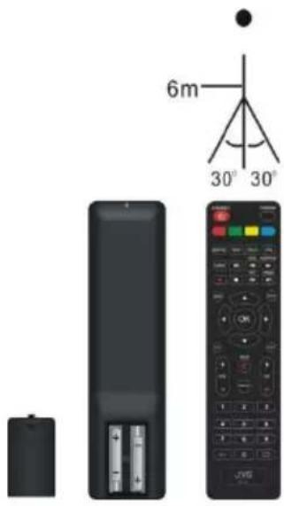 JVC LT32FD100 - Branchements - 2