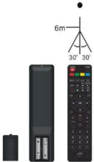 JVC LT32FD100 - [Europese Unie] - 2