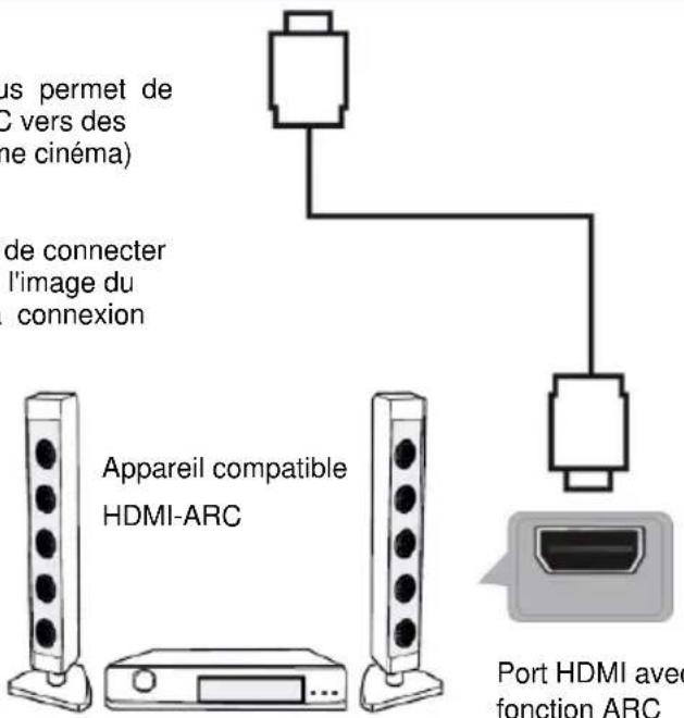 JVC LT32FD100 - Branchements - 3