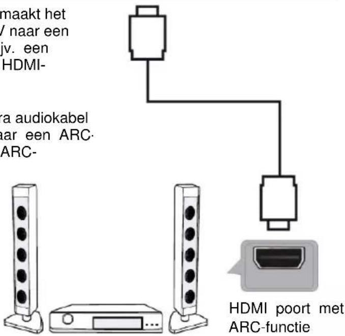 JVC LT32FD100 - AANSLUITINGEN - 3