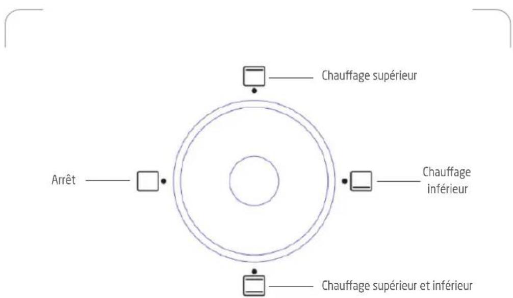 PROLINE PMO30 - Utilisation - 1