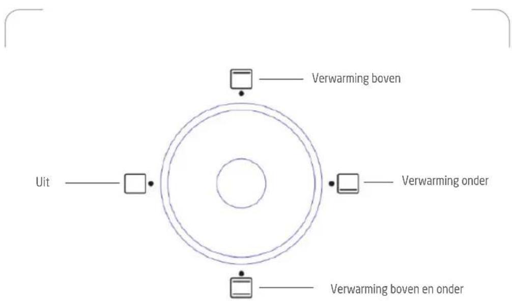 PROLINE PMO30 - GEBRUIK - 1