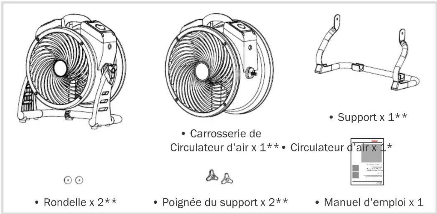 Rondelle x 2** Carrosserie de Circulateur d'air x 1** Circulateur d'air x 1* Support x 1** Poignée du support x 2** Manuel d'emploi x 1**