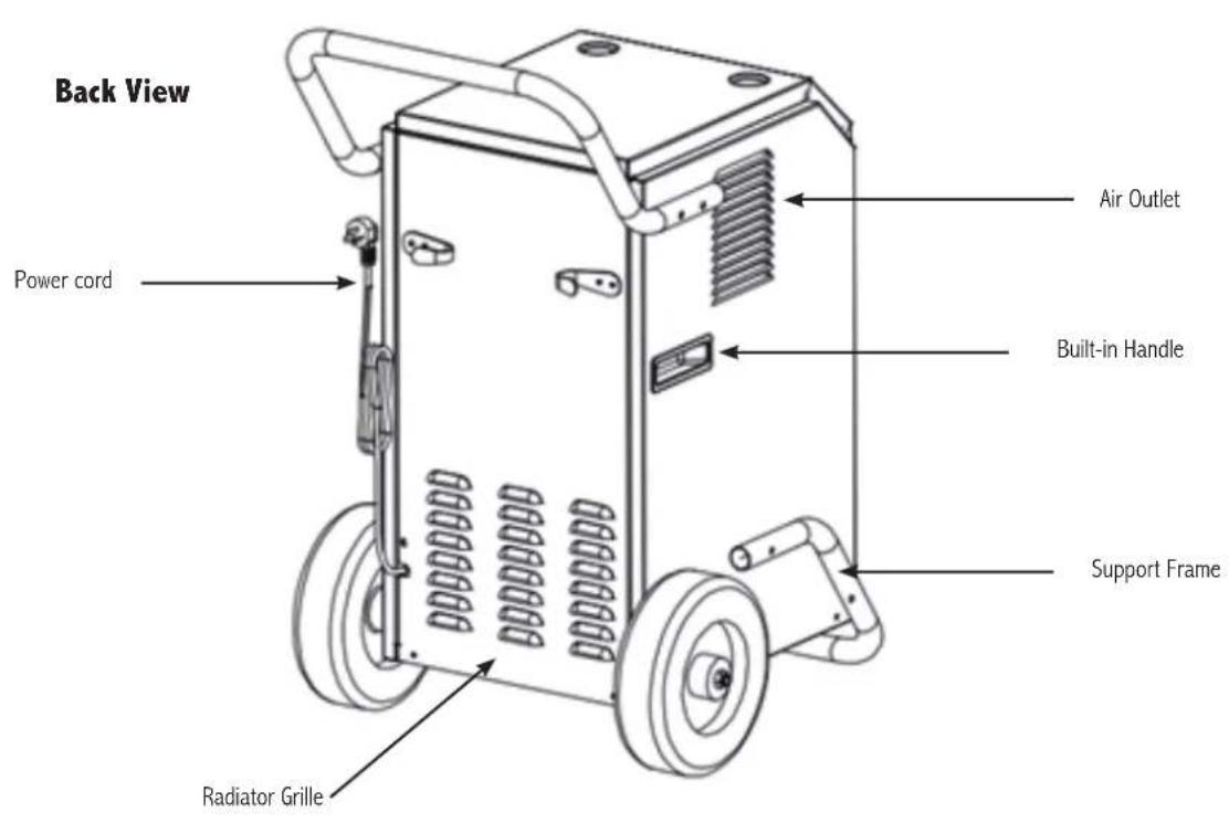 Royal Sovereign RDHC110 - Basic safety precautions - 3