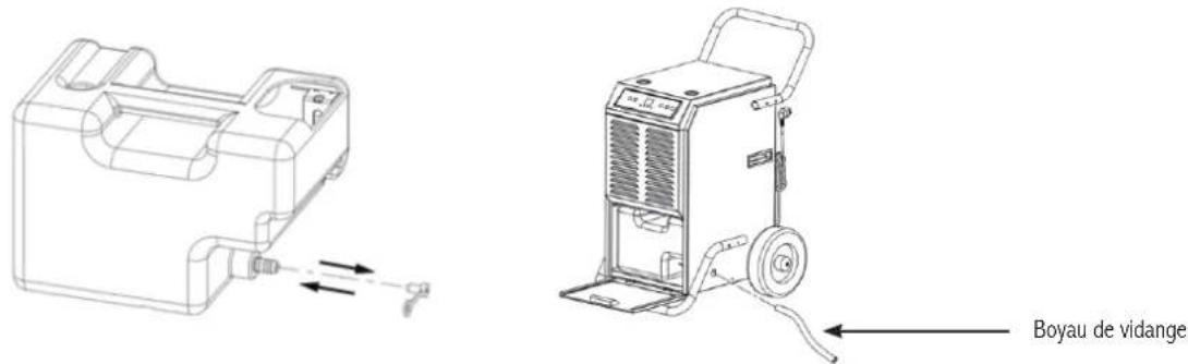 Royal Sovereign RDHC110 - Drainage continu - 2