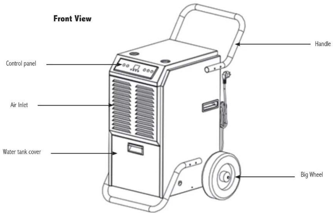 Royal Sovereign RDHC110 - Basic safety precautions - 2