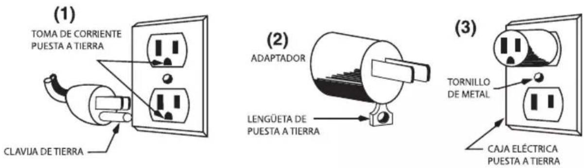 Waring Commercial WPG200 - INSTRUCCIONES DE PUESTA A TIERRA - 1