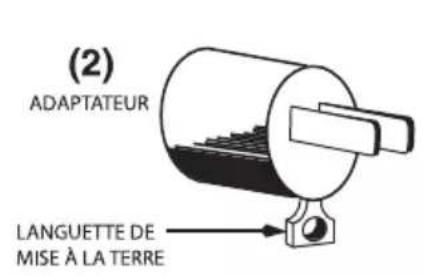 Waring Commercial WPG200 - INSTRUCTIONS DE MISE À LA TERRE - 2