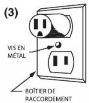 Waring Commercial WPG200 - INSTRUCTIONS DE MISE À LA TERRE - 3