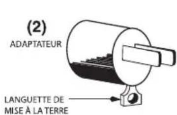 Waring Commercial WCU55 - INSTRUCTIONS DE MISE À LA TERRE - 2