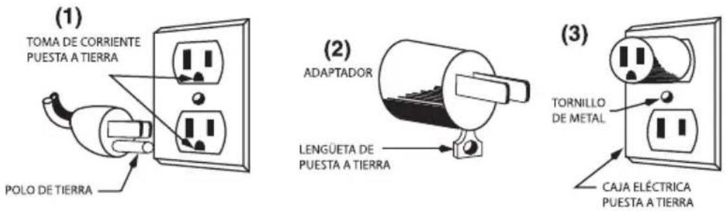 Waring Commercial WCU55 - INSTRUCCIONES DE PUESTA A TIERRA - 1