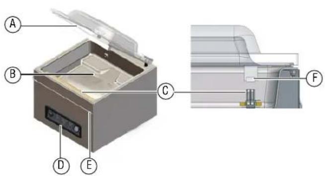 Vollrath VP12 - FONCTIONSETCOMMANDES - 1