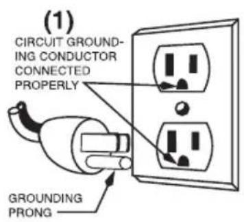 Waring Commercial WSG30 - GROUNDING INSTRUCTIONS - 1