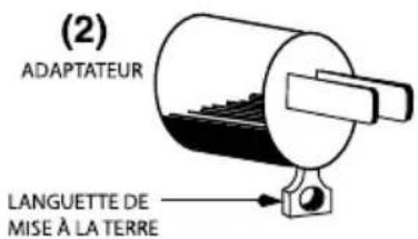 Waring Commercial WCM3 - INSTRUCTIONS DE MISE À LA TERRE - 2