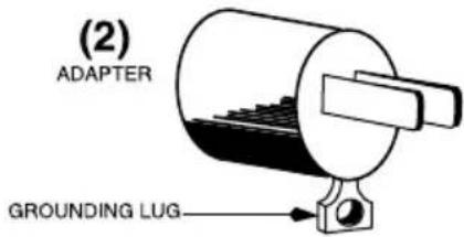Waring Commercial WCM3 - GROUNDING INSTRUCTIONS - 2