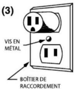 Waring Commercial WCM3 - INSTRUCTIONS DE MISE À LA TERRE - 3
