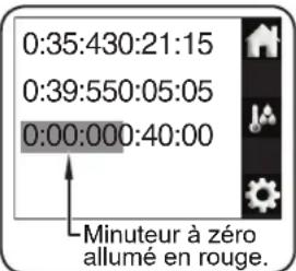 Hatco IWB6 - Utilisation des minuteurs - 1