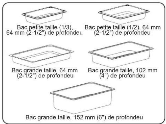 Hatco CWBS2 - Bacs alimentaires - 1
