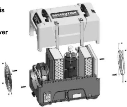 Dri Eaz PHD 200 - Avant chaque utilisation - 1