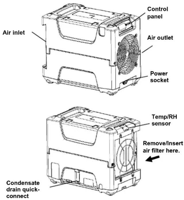 Dri Eaz PHD 200 - Startup display and normal display modes - 1