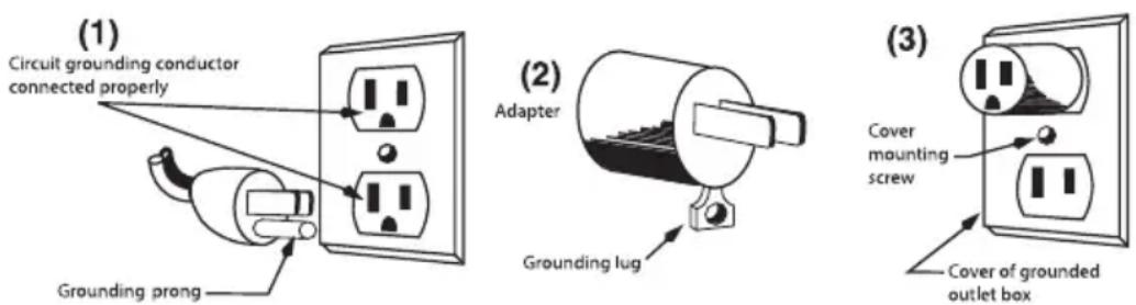 Waring Commercial WCU110 - GROUNDING INSTRUCTIONS - 1